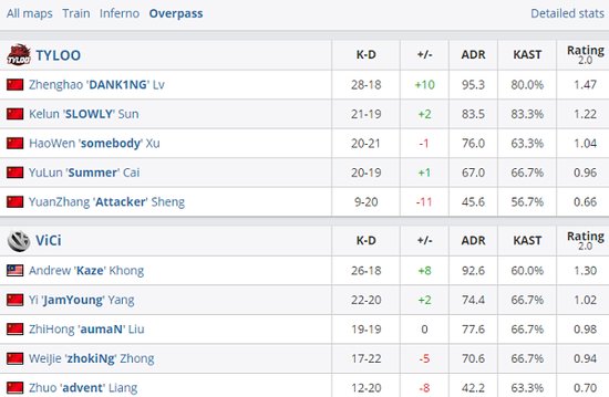 PARIVISION超越Team Spirit成为Dota2全球战队新王