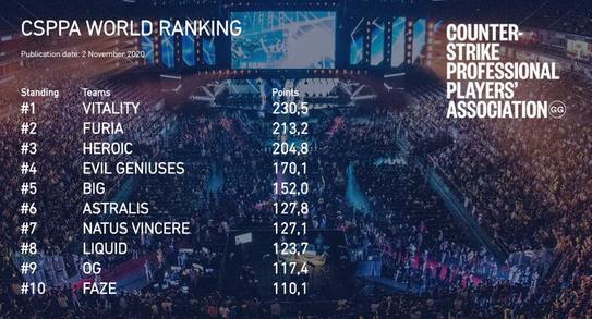 Dota2宝可梦双冠荣耀揭晓