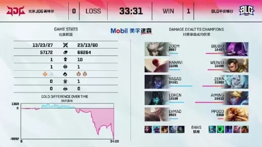 S36版本中路杨玉环出装指南与欢乐玩法分享