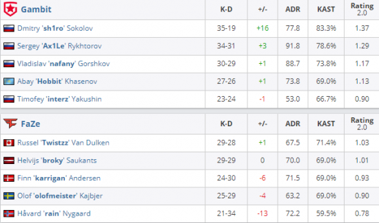 戈娅混子出装攻略助你轻松上王者